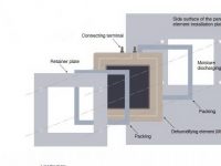 New Rosahl mounting kits