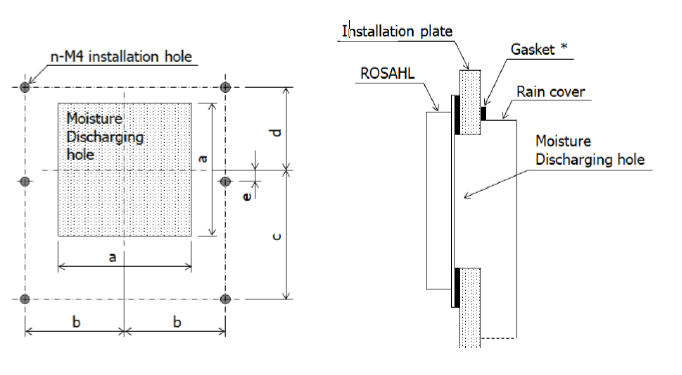 rain cover installation dimensions Rosahl rain cover installation dimensions