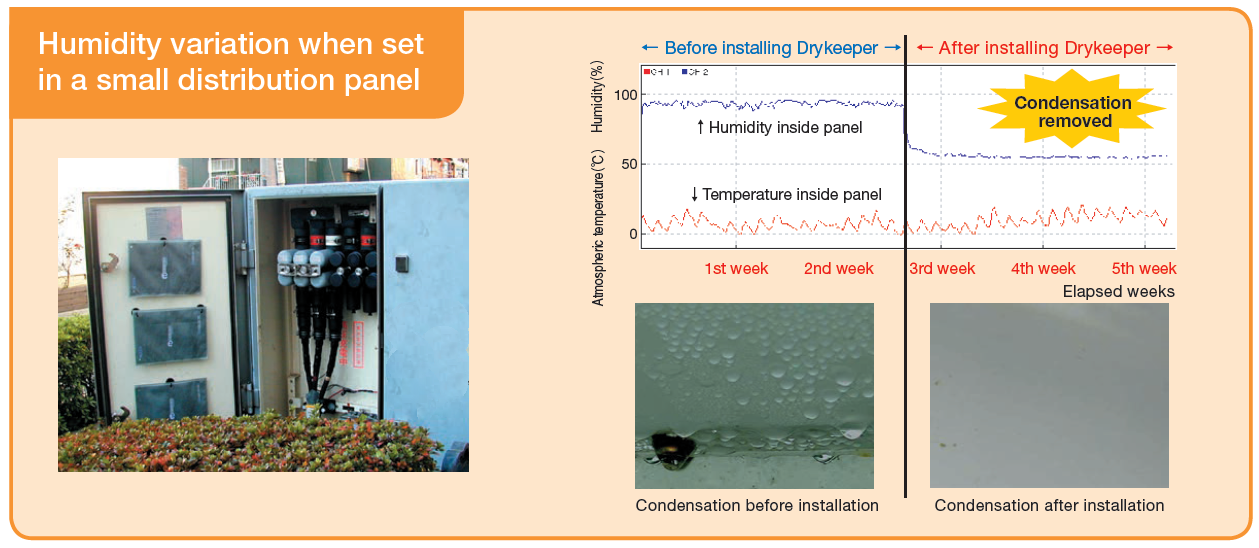 Drykeeper in outdoor distribution panels Keeping external electrics dry and safe