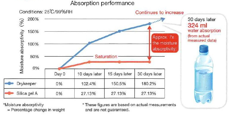 Cabinet condensation prevention
