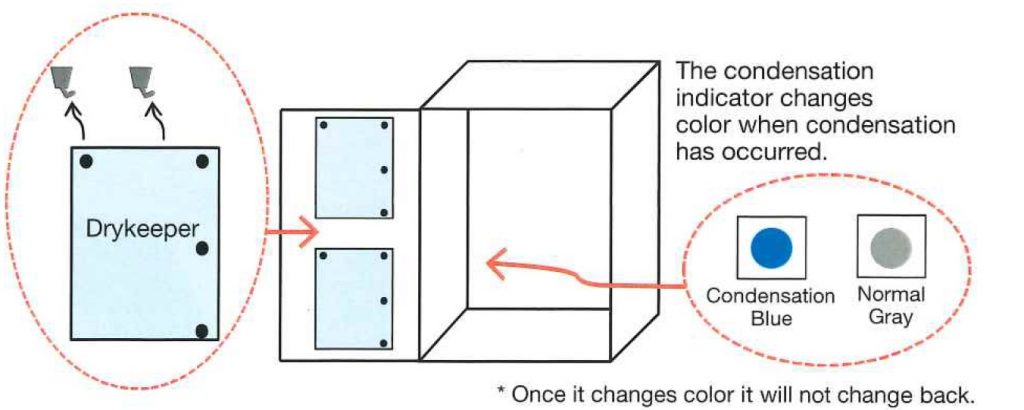 How to install and maintain Drykeeper membrane